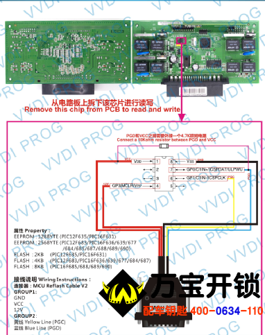 解放J6遙控的生成和匹配